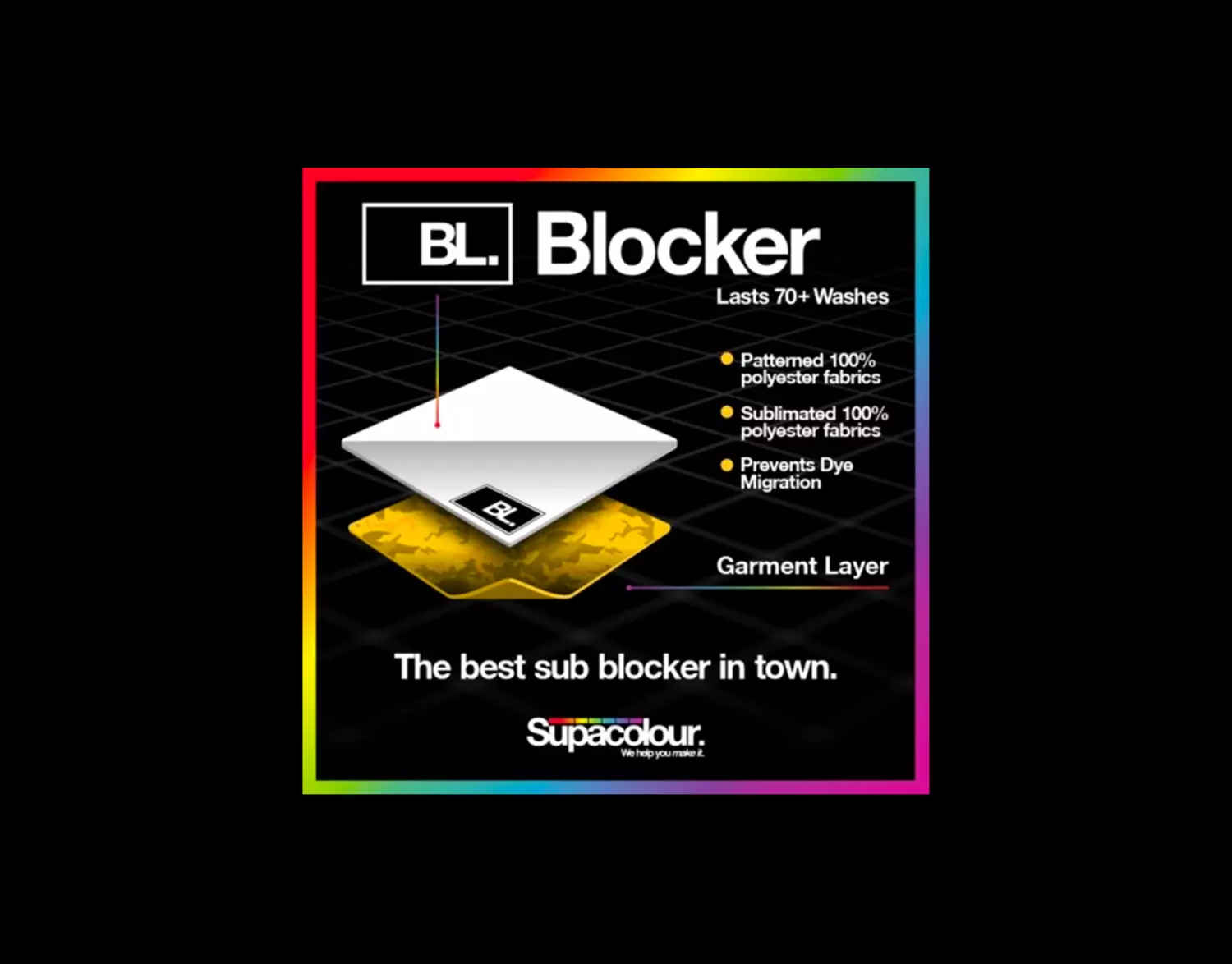 Blockers wearable full colour transfers